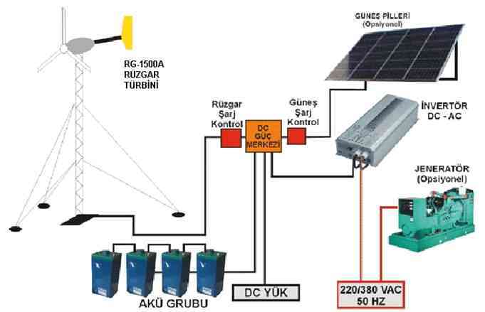 Türkiye'de Rüzgar Enerjisi » Bilgiustam