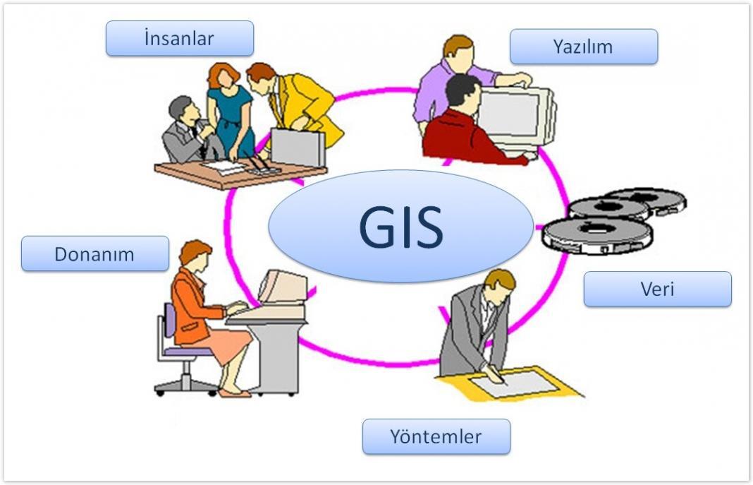 Coğrafi Bilgi Sistemleri Ve Kullanım Alanları » Bilgiustam