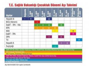 bebekler icin detayli asi takvimi nasil olmalidir bilgiustam